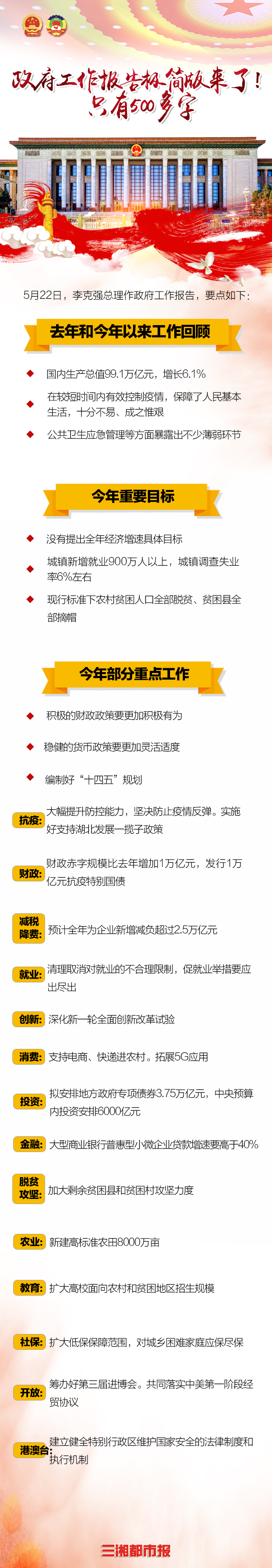 政府工作报告极简版来了!只有500多字