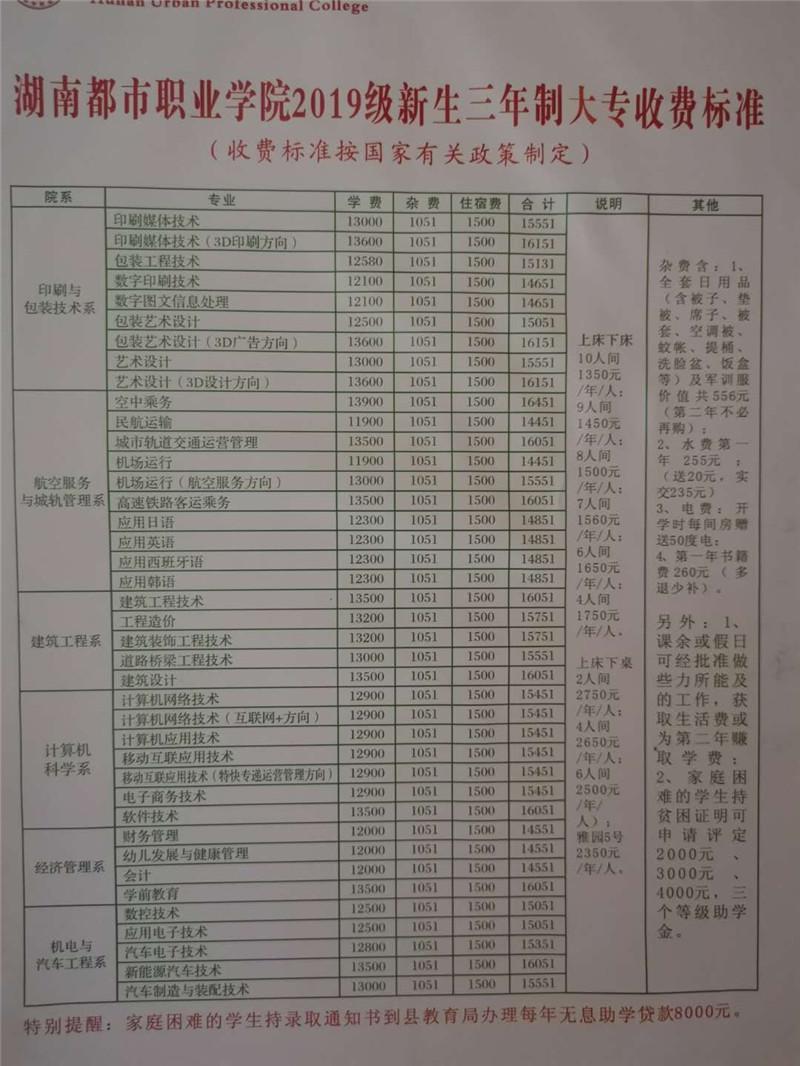 新生报到需交各种费用共计约2万元 湖南高职院校学费连年看涨学生喊贵