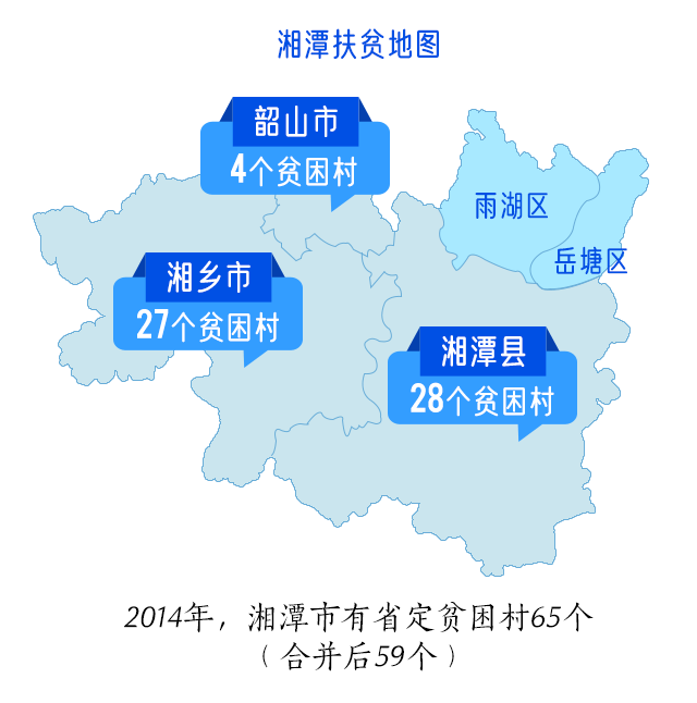遍地英雄气 潭城智变间——湖南市州脱贫攻坚纪实之湘潭长卷