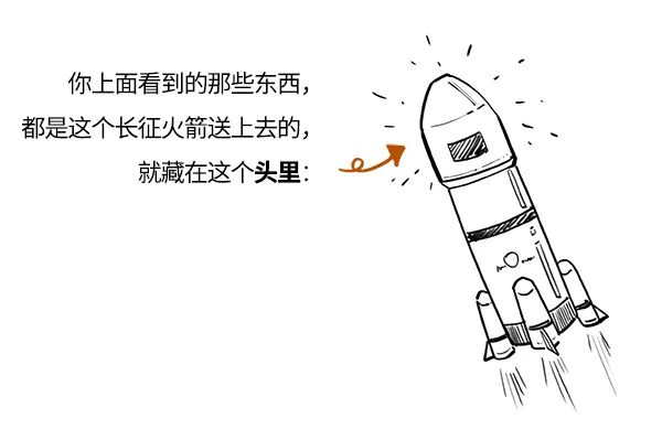 一张图搞清楚那些中国航天名字