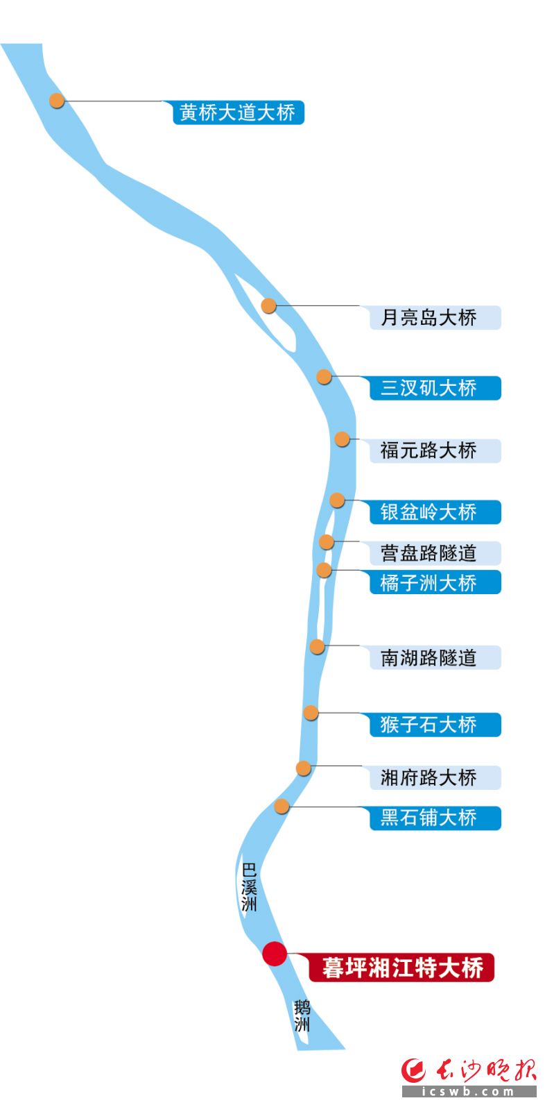 暮坪湘江特大桥开工预计工程2024年初完成建设