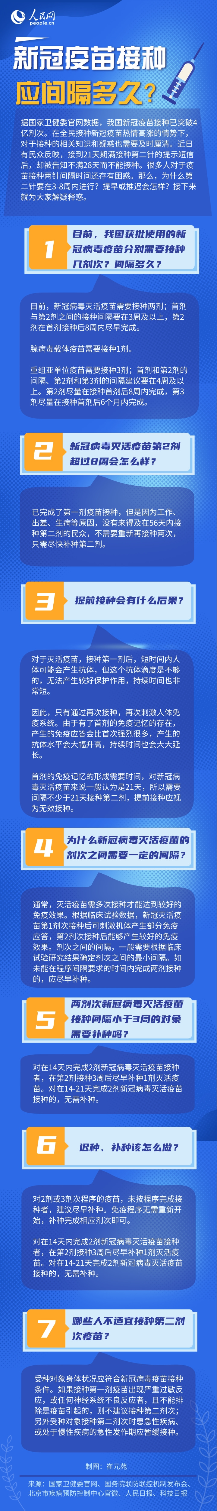 新冠疫苗接种间隔多久为宜一图读懂