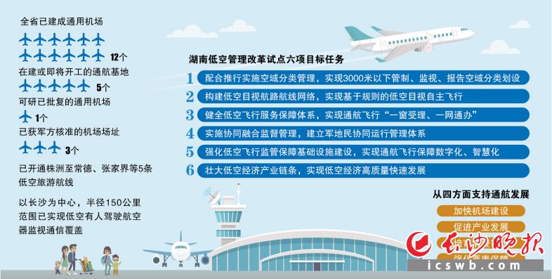 湖南省全域低空空域改革试点阶段性成果新闻发布会举行