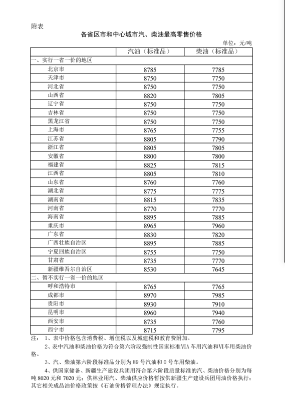 发改委7月26日24时起国内汽柴油价格每吨分别下调100元和95元 国内动态 华声新闻 华声在线