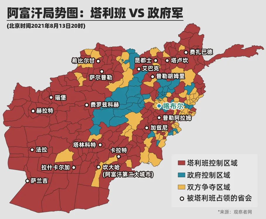 当地时间8月13日,塔利班又先后宣布占领南部重镇,阿富汗第二大