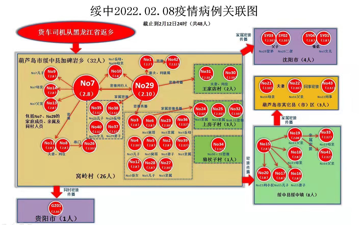 疫情汇总丨深圳新增1例确诊病例为入境旅客隔离酒店闭环管理工作人员