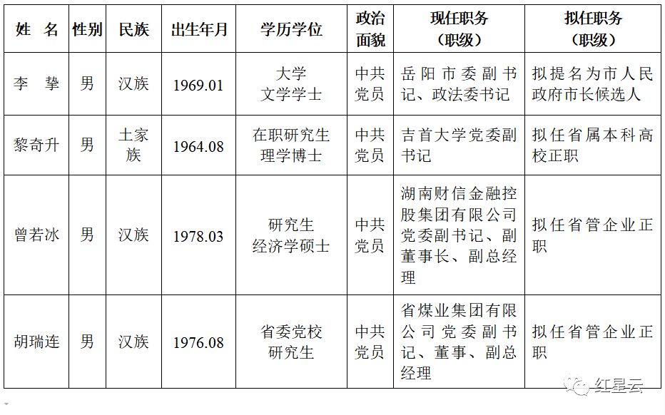 省委管理干部任前公示公告 人事任免 新湖南