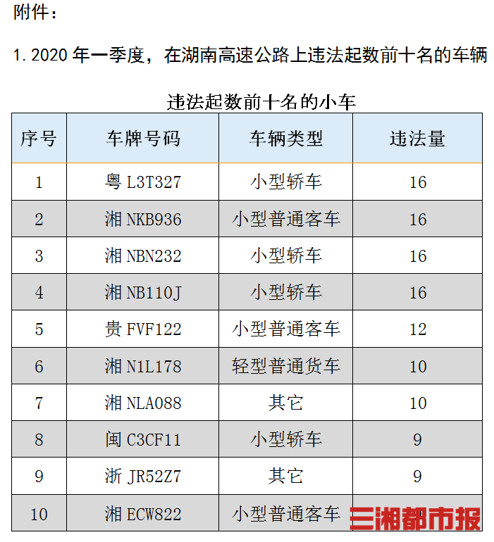 湖南2020一季度各市_最新||2020年一季度湖南怀化市各区县市:人均GDP最新数据出炉