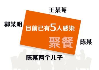 “1传43”，多家受累……近期这些典型传播方式，仍旧需要高度警惕！