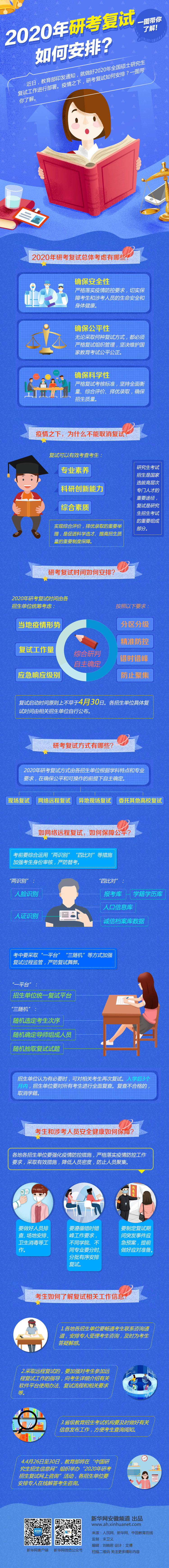 2020年研考复试如何安排？一图带你了解！