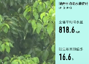 AI视频丨安全度汛 这些雨水数据很重要！