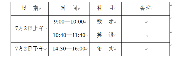 重磅!長沙小學畢業考與初一分班考