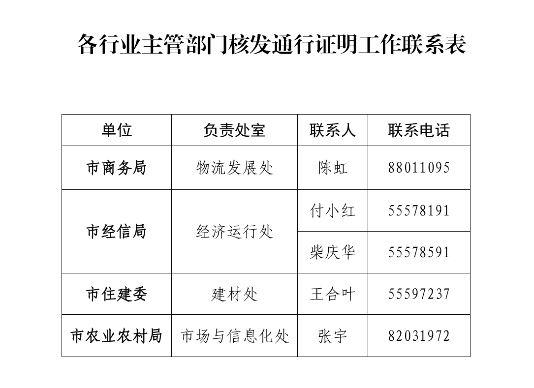 北京：运送应急物资进出京车辆持此证明优先通行