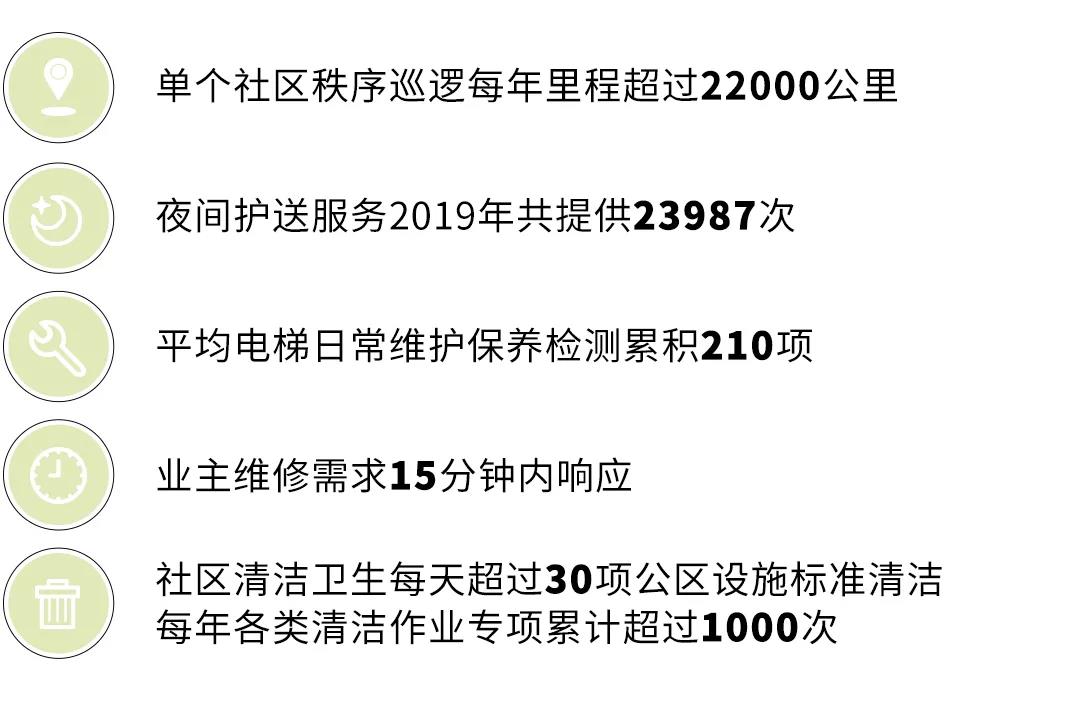 融创归心,用户思维下的美好体系再造 - 项目动态 - 新湖南