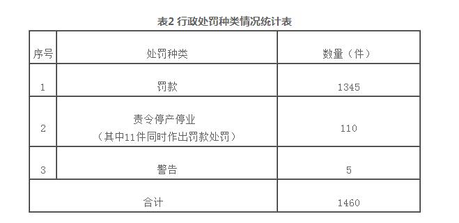 国家邮政局：2020上半年办理邮政市场行政处罚案1460件