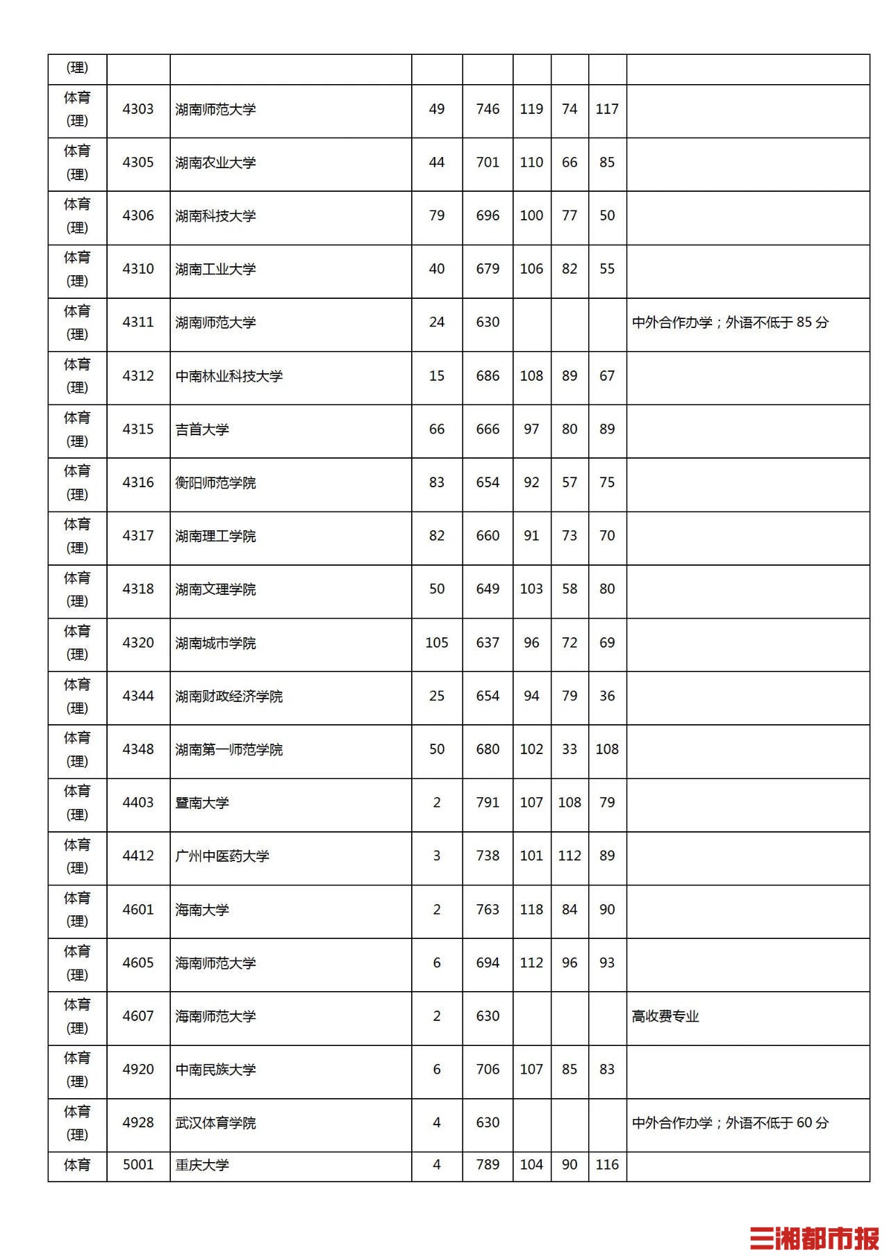 齐鲁理工学院专科_山东齐鲁理工职业学院专科_齐鲁理工专科在哪