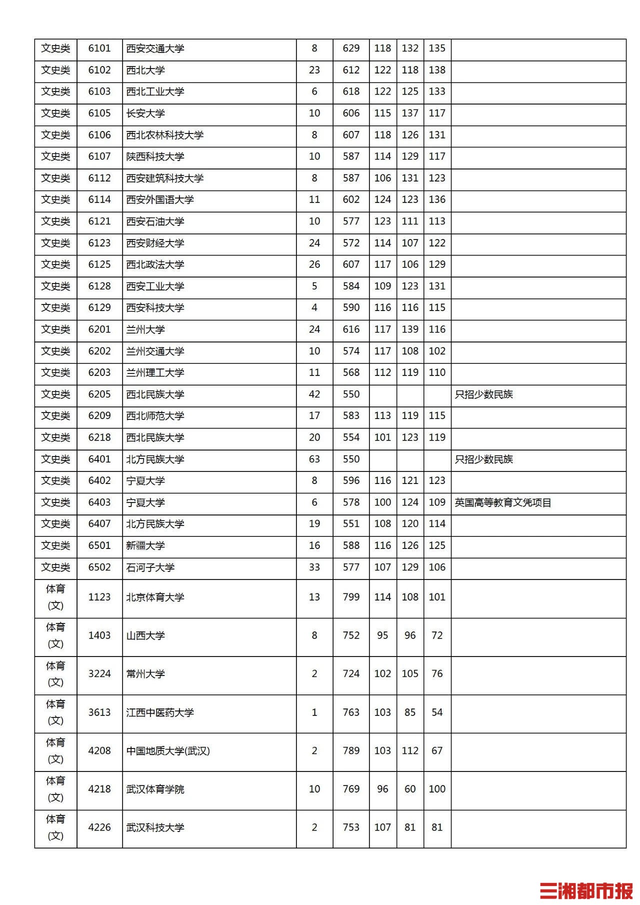 遼寧省專升本成績查詢_遼寧專升本成績查詢_遼寧查詢專升本成績官網