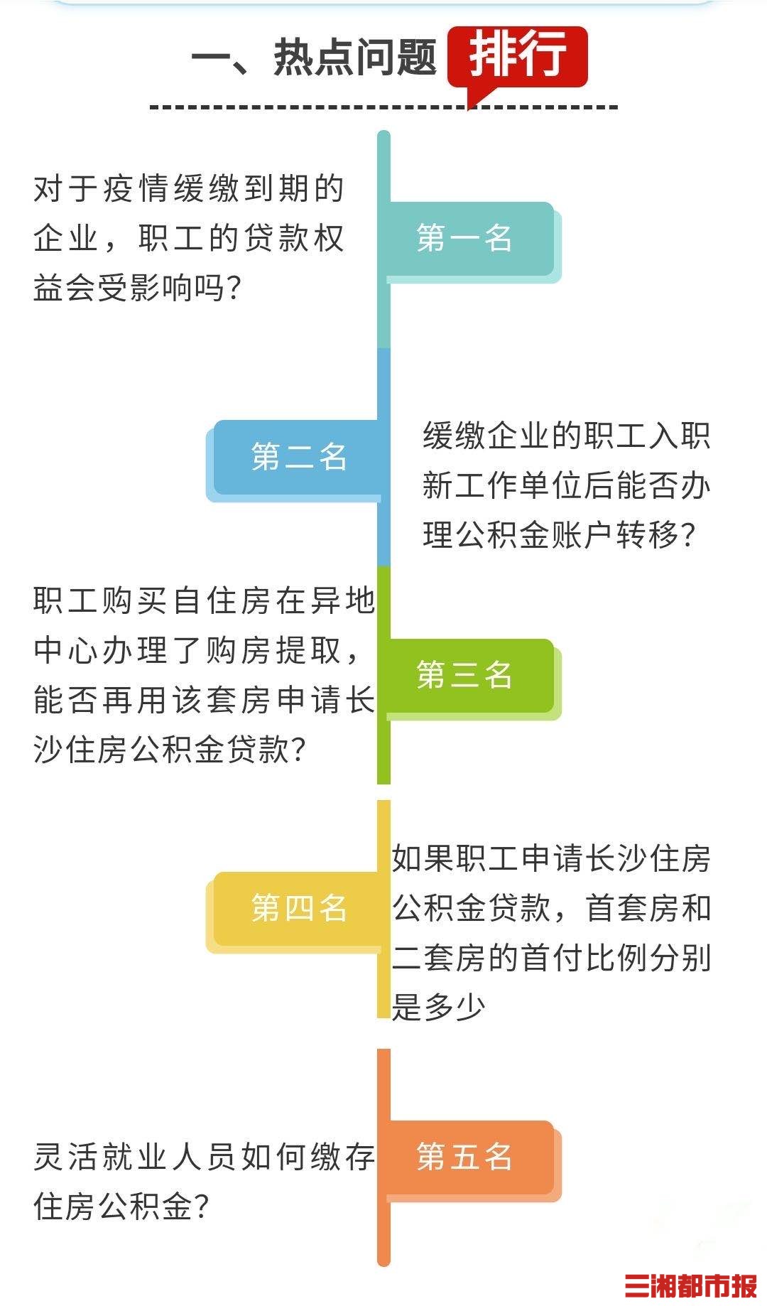 企业未补缴疫情缓缴期间公积金的 职工贷款权益暂不受影响