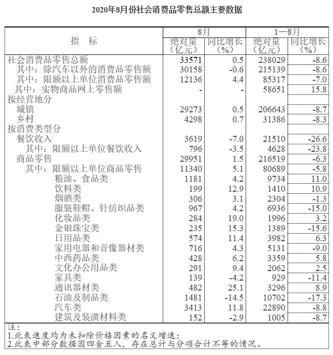 2020GDP国家普查_中国gdp2020年(2)