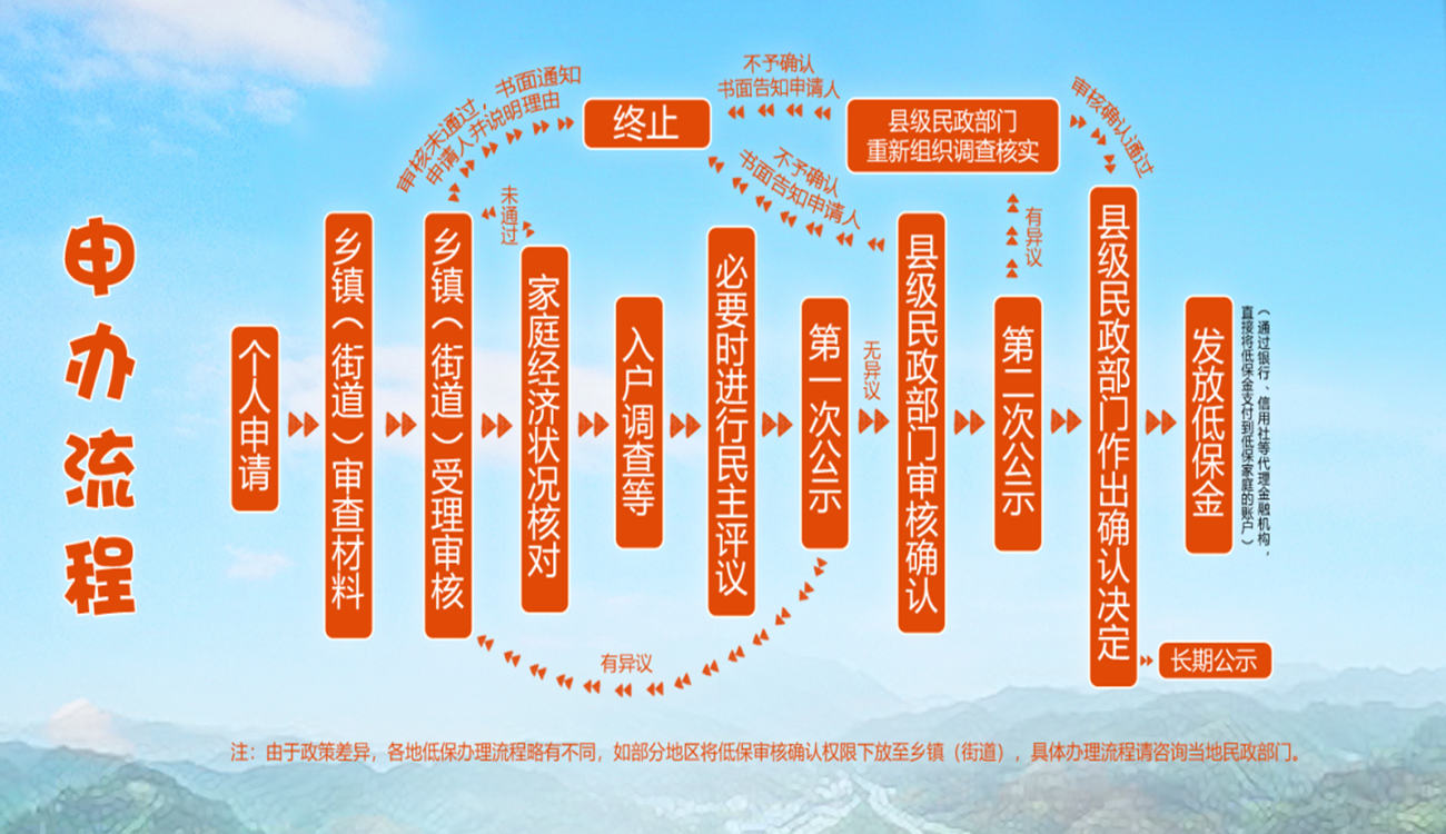 小康图景|应保尽保，确保兜住基本生活底线