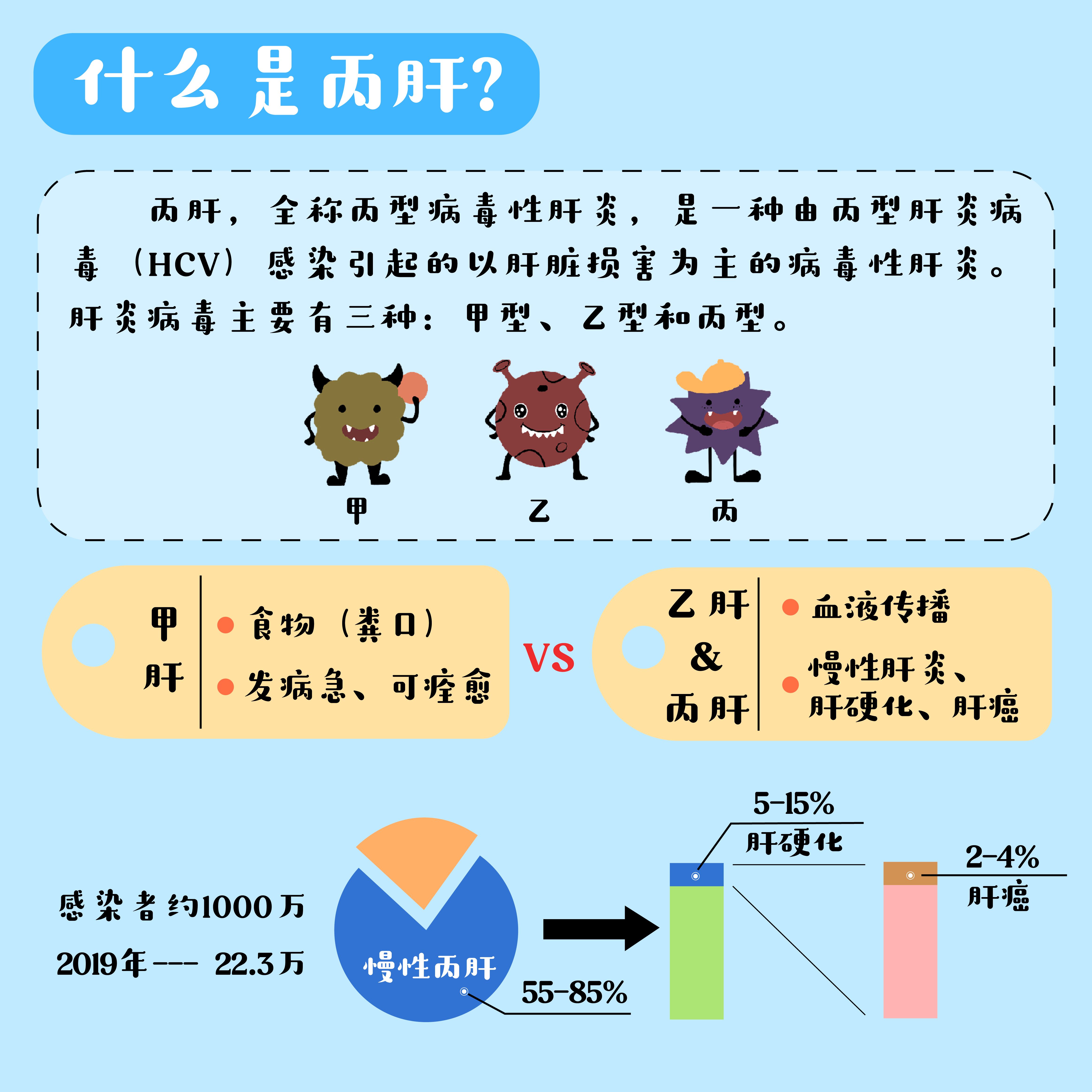 甲乙丙肝多种肝炎傻傻分不清楚?看中南湘雅学子漫画科普