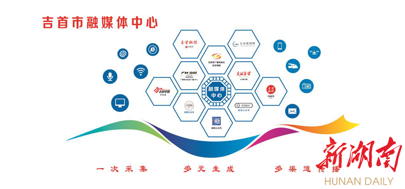吉首市融媒体中心两台一端一网一报一抖四微全媒体矩阵