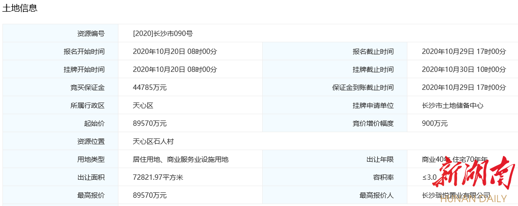 新姚天街!长沙龙湖第四座天街项目落子省府板块