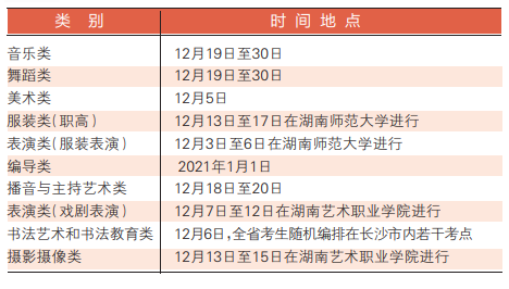 艺考生，2021年艺术统考提前了 省统考合格资格线将于明年1月中旬公布