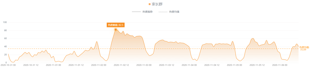 舆情观察：“变味”的家长群何去何从？