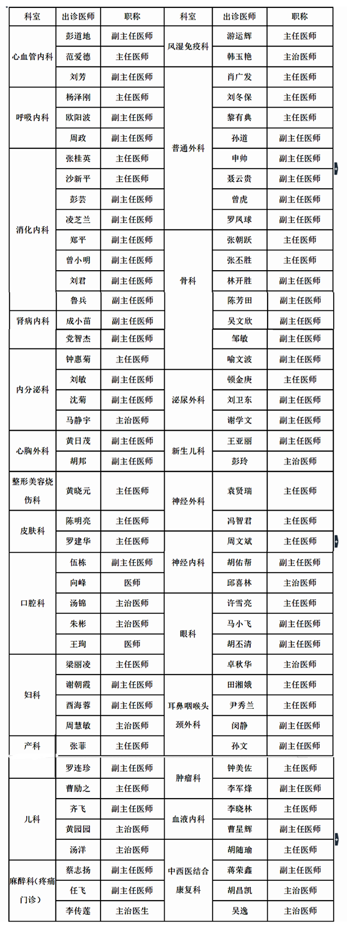 常德市第一人民醫院跑腿掛號預約，合理的價格細致的服務的簡單介紹
