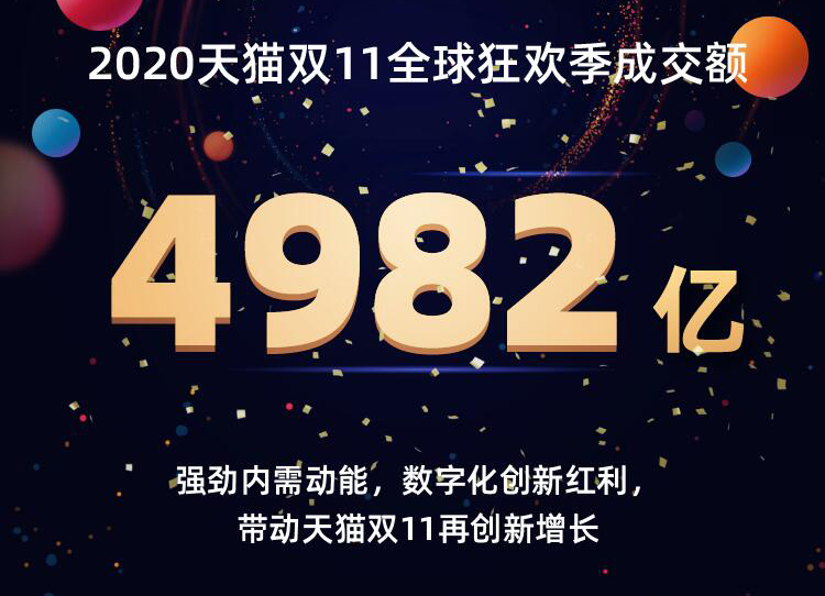 4982亿！中国内需爆发带动天猫双11再创新增长