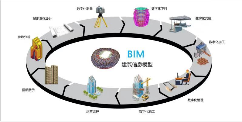 全国bim峰会在长沙召开中建五局装饰公司受邀参加