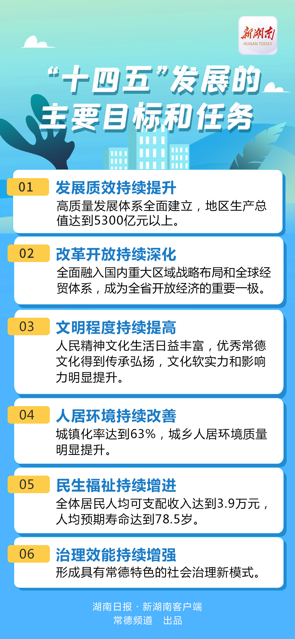 推动常德高质量发展 加快建设现代化区域中心城市 政府工作报告解读①