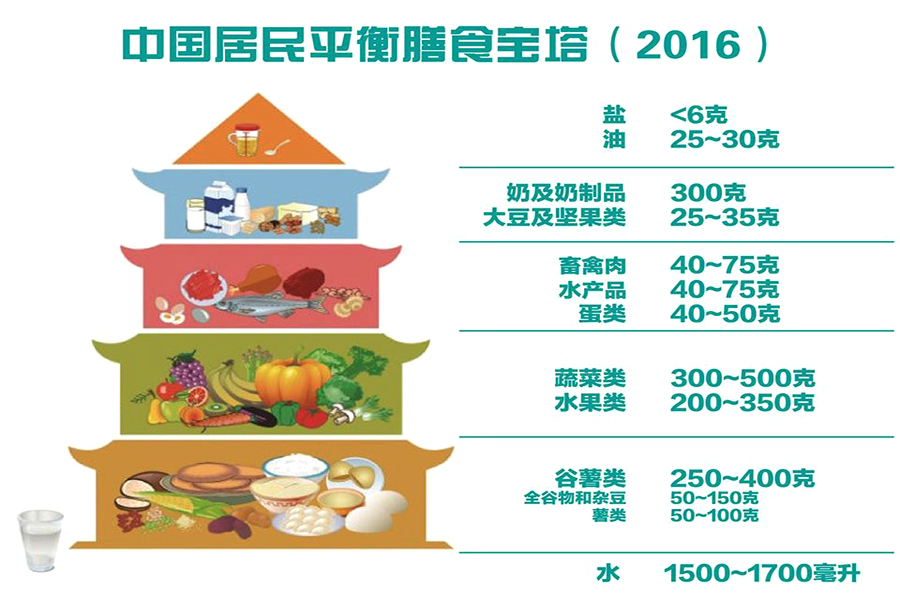 用粗粮替换部分主食冬天这样吃不胖又营养