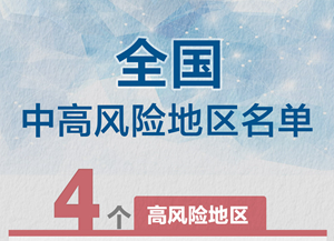 多地降级！全国现有4+11个高中风险区，一图尽览