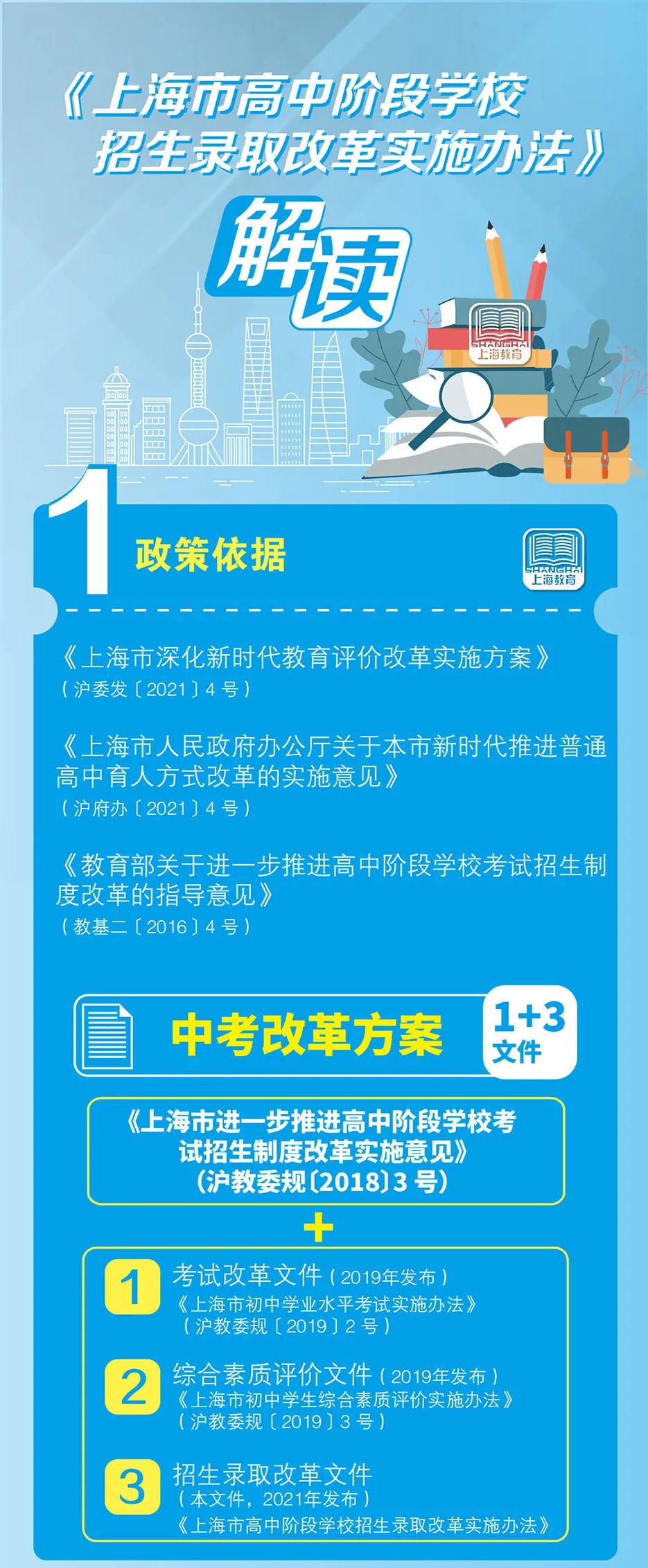 上海高中阶段学校招生录取改革实施办法公布