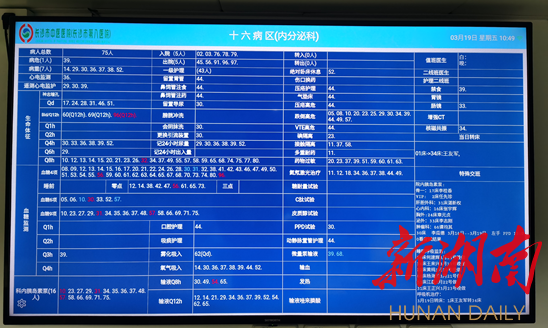 长沙首家中医医院智慧护理平台成功落地 新湖南www.hunanabc.com