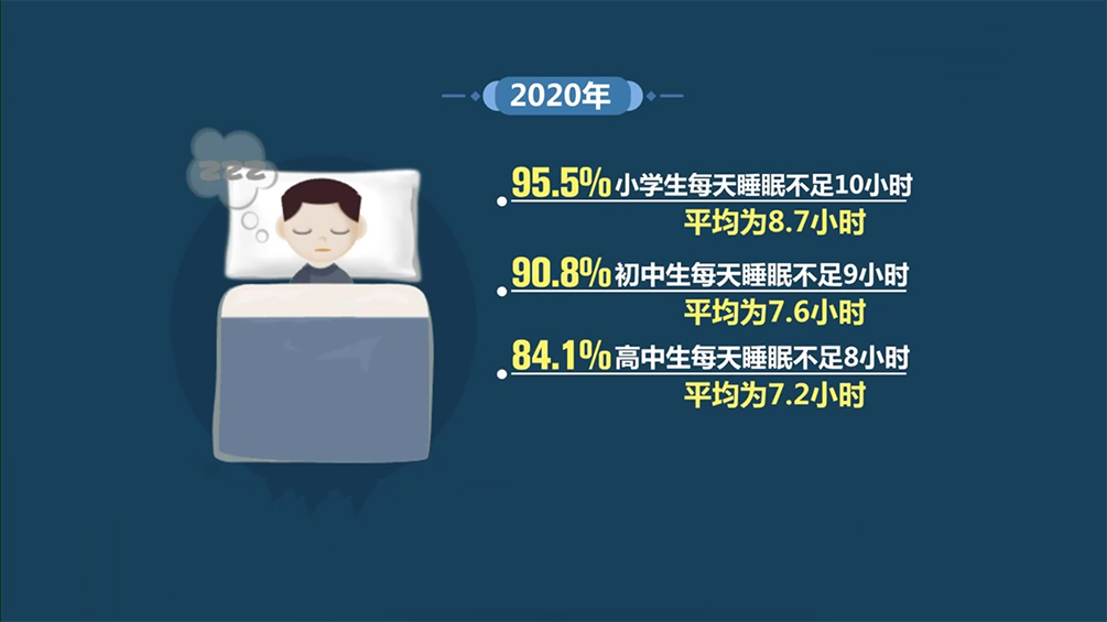 超80%中小学生睡眠时长未达标