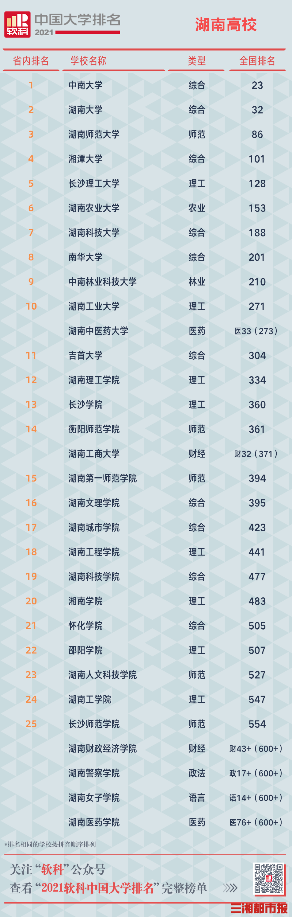 华体会体育权威发布 21软科中国大学排名公布 华体会直播 华体会体育直播