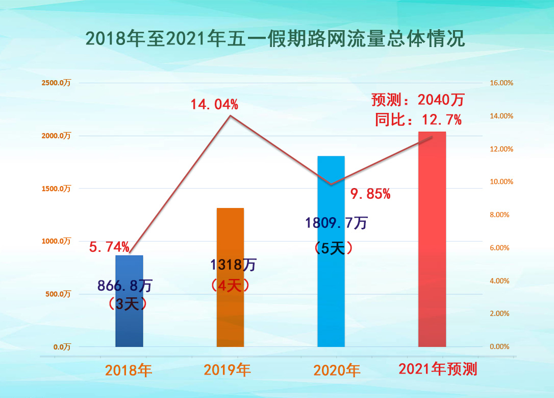“五一”假期来了！这份高速出行攻略快收下