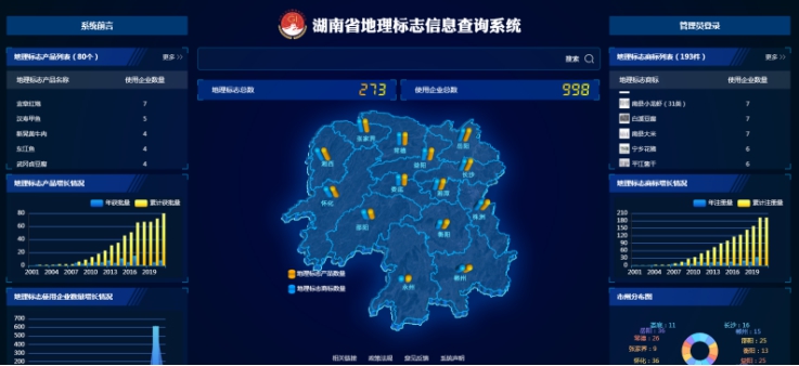 湖南省地理标志信息查询系统正式上线运行