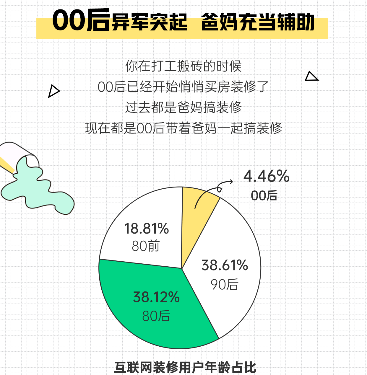 當代年輕人有多能