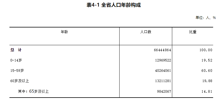 永州市人口_直面人口与城市!永州一网友大胆献策~