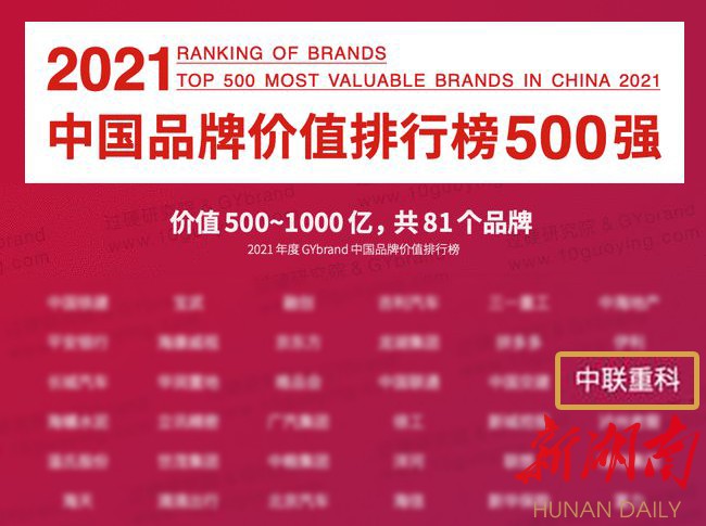 品牌价值865.75亿！中联重科连续18年荣登“中国500最具价值品牌”