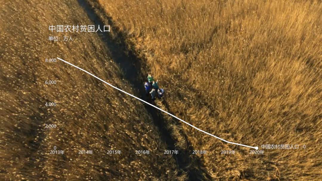 为了人民的小康