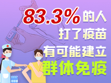 一图读懂｜83.3%的人打了疫苗，才可能建立群体免疫