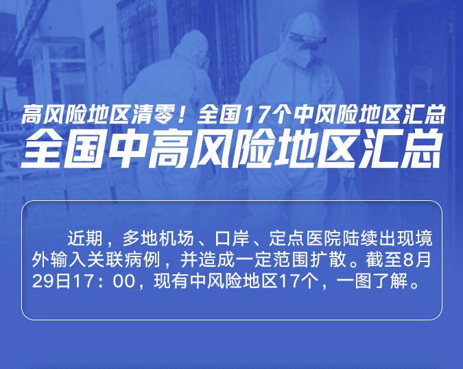全国高风险地区清零！还剩17个中风险地区