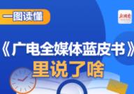 长图丨亮点纷呈！今年的《广电全媒体蓝皮书》里说了这些