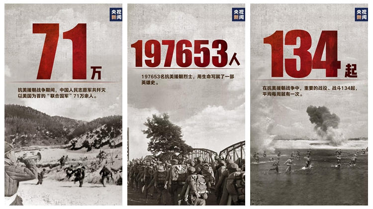 这组数字，我们永远铭记！