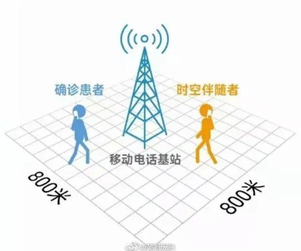 什么是“时空伴随者”？